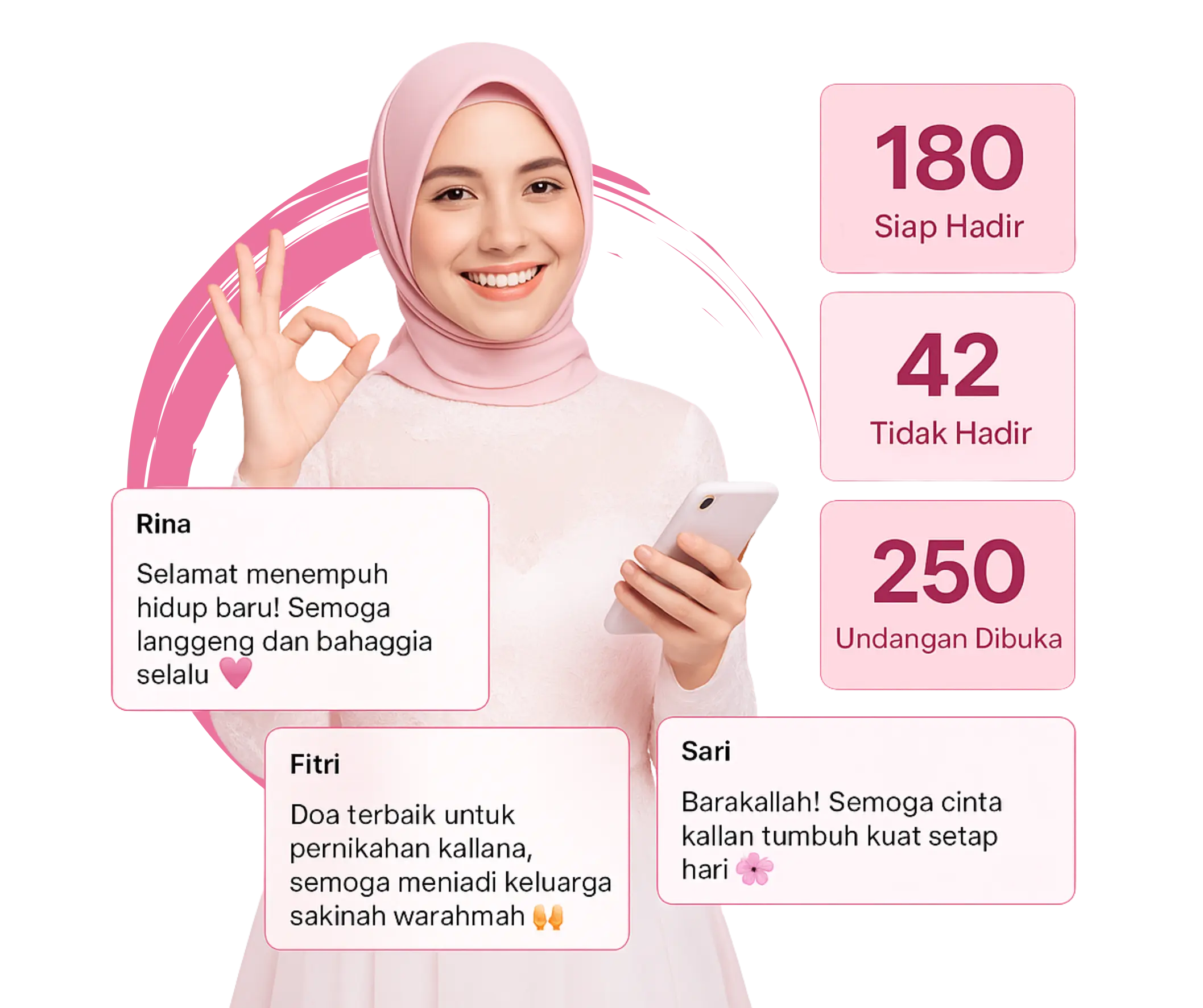 Fitur Website Undangan Digital